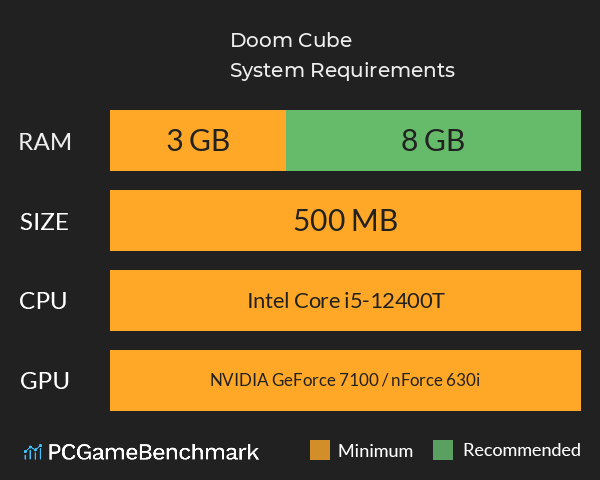 Doom Cube System Requirements PC Graph - Can I Run Doom Cube