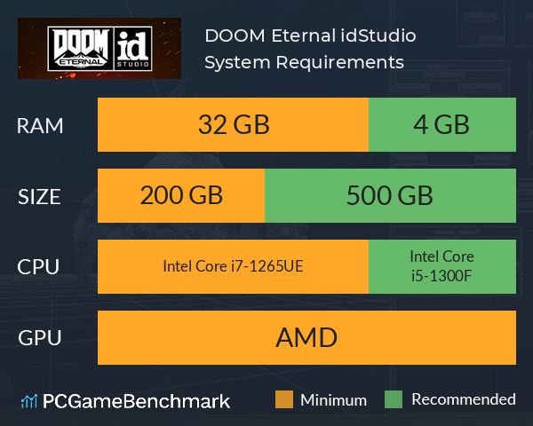 DOOM Eternal: idStudio System Requirements PC Graph - Can I Run DOOM Eternal: idStudio