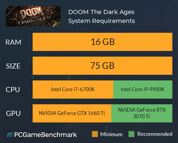 DOOM: The Dark Ages System Requirements PC Graph - Can I Run DOOM: The Dark Ages