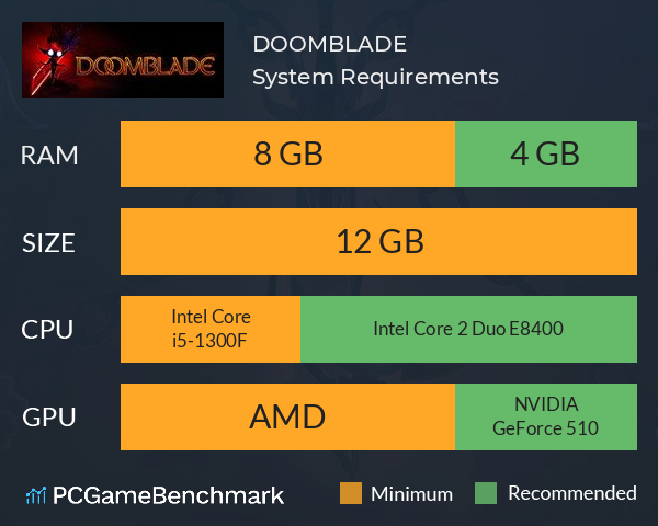 DOOMBLADE System Requirements PC Graph - Can I Run DOOMBLADE