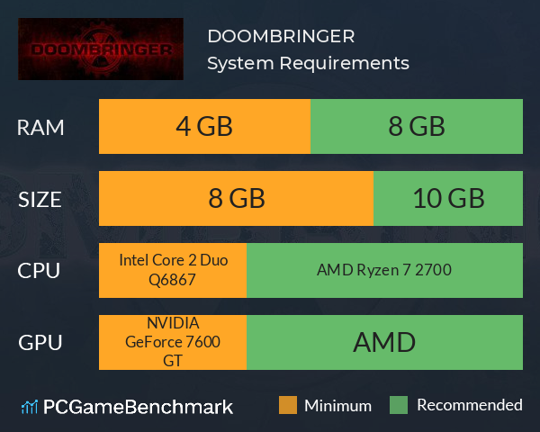 DOOMBRINGER System Requirements PC Graph - Can I Run DOOMBRINGER