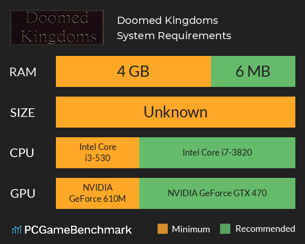 Doomed Kingdoms System Requirements PC Graph - Can I Run Doomed Kingdoms