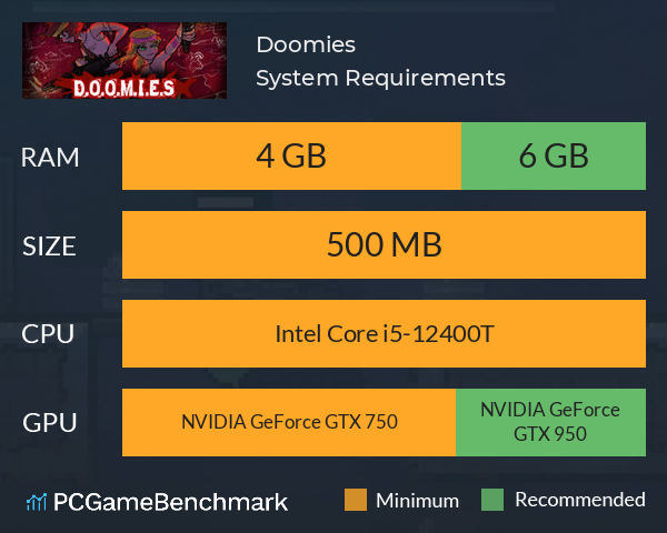 Doomies System Requirements PC Graph - Can I Run Doomies