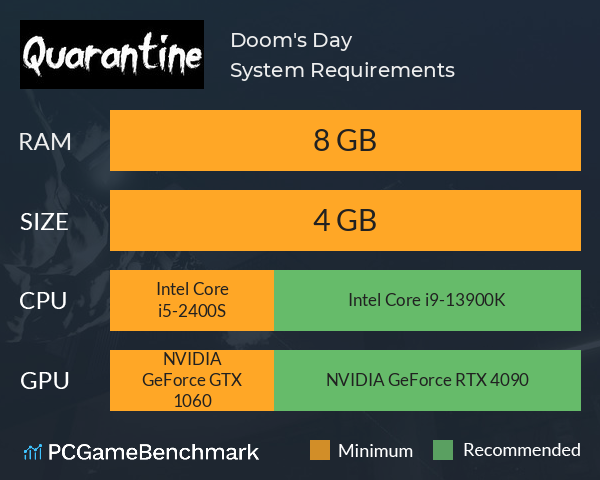 Doom's Day System Requirements PC Graph - Can I Run Doom's Day