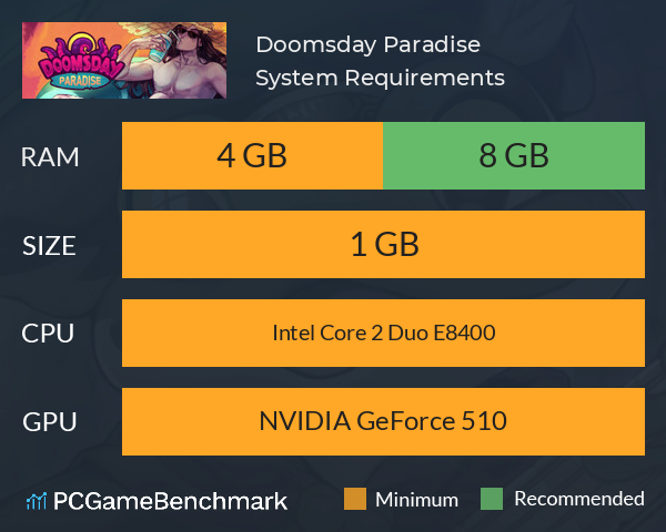 Doomsday Paradise System Requirements PC Graph - Can I Run Doomsday Paradise