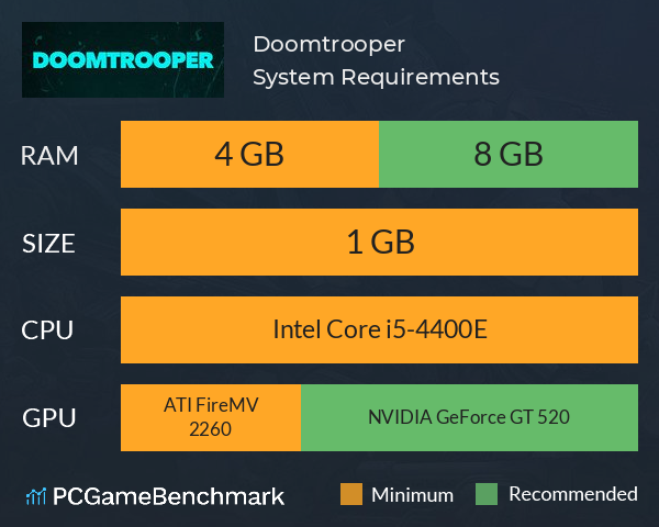Doomtrooper System Requirements PC Graph - Can I Run Doomtrooper