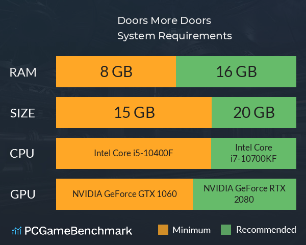 Doors More Doors System Requirements PC Graph - Can I Run Doors More Doors