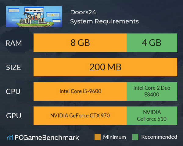 Doors24 System Requirements PC Graph - Can I Run Doors24