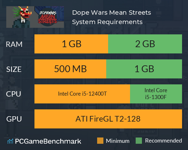 Dope Wars Mean Streets System Requirements PC Graph - Can I Run Dope Wars Mean Streets