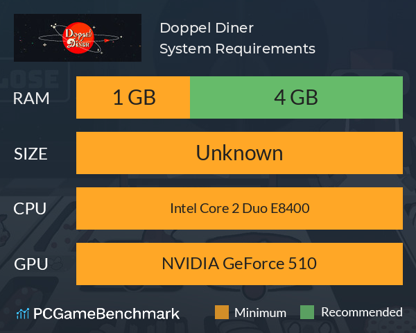 Doppel Diner System Requirements PC Graph - Can I Run Doppel Diner