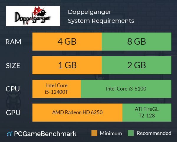 Doppelganger System Requirements PC Graph - Can I Run Doppelganger