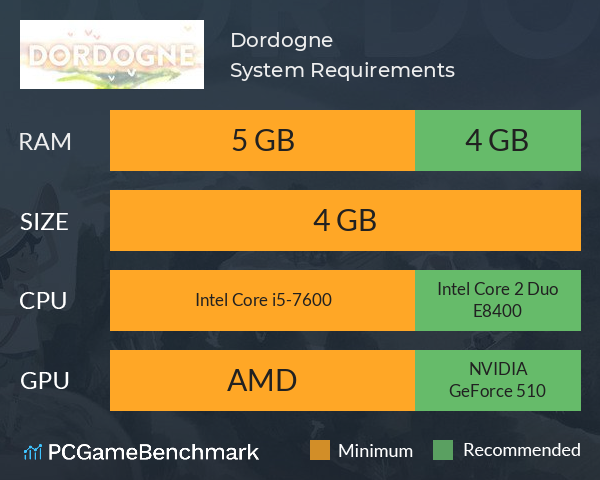 Dordogne System Requirements PC Graph - Can I Run Dordogne