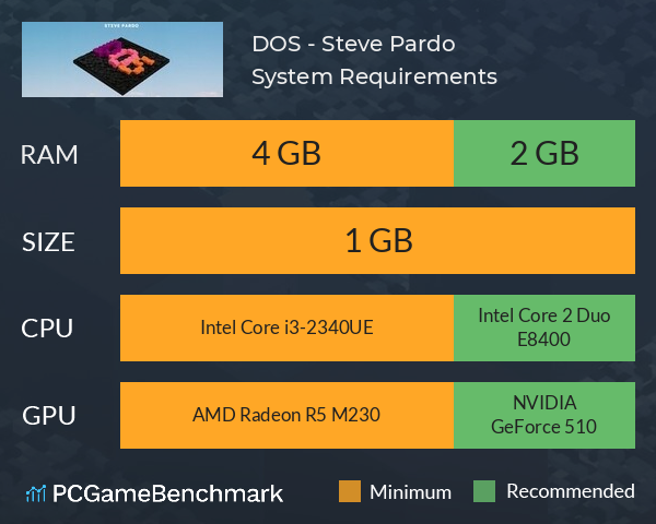 DOS - Steve Pardo System Requirements PC Graph - Can I Run DOS - Steve Pardo