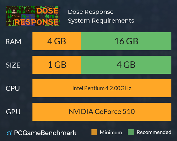 Dose Response System Requirements PC Graph - Can I Run Dose Response