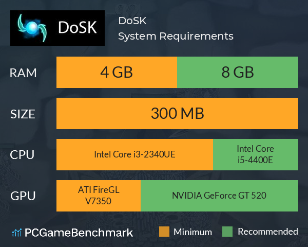 DoSK System Requirements PC Graph - Can I Run DoSK