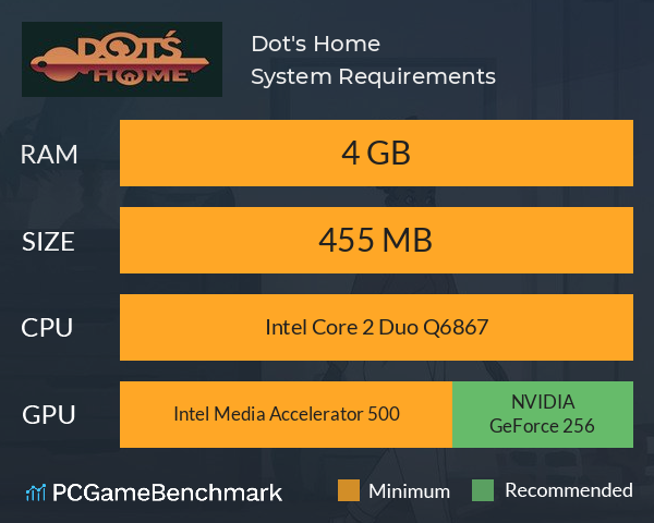 Dot's Home System Requirements PC Graph - Can I Run Dot's Home