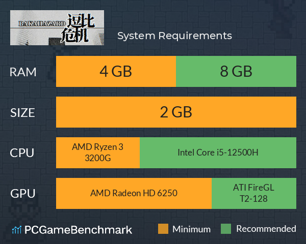 逗比危机 System Requirements PC Graph - Can I Run 逗比危机