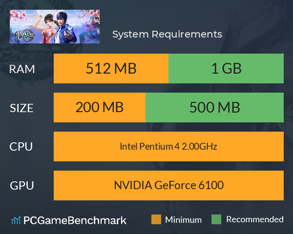 斗罗大陆 System Requirements PC Graph - Can I Run 斗罗大陆