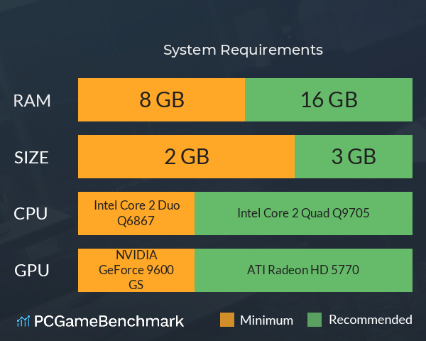 都市傳說外賣篇 System Requirements PC Graph - Can I Run 都市傳說外賣篇