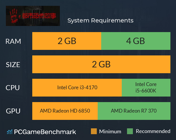 都市恐怖故事 System Requirements PC Graph - Can I Run 都市恐怖故事