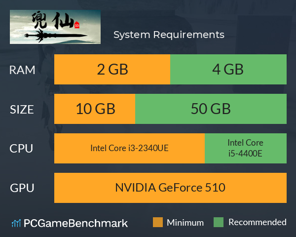 兜仙 System Requirements PC Graph - Can I Run 兜仙