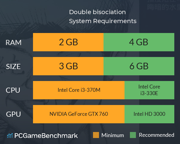 Double bisociation System Requirements PC Graph - Can I Run Double bisociation