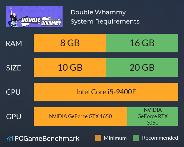 Double Whammy System Requirements PC Graph - Can I Run Double Whammy