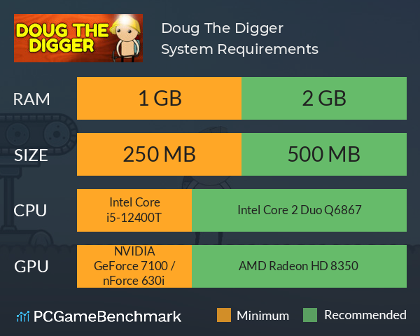 Doug The Digger System Requirements PC Graph - Can I Run Doug The Digger