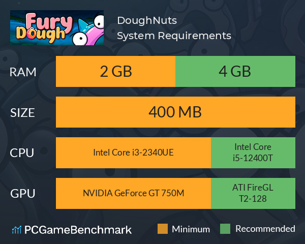 DoughNuts System Requirements PC Graph - Can I Run DoughNuts