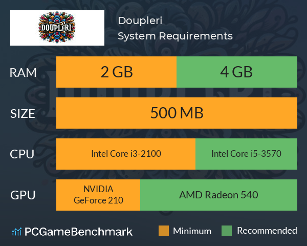 Doupleri System Requirements PC Graph - Can I Run Doupleri