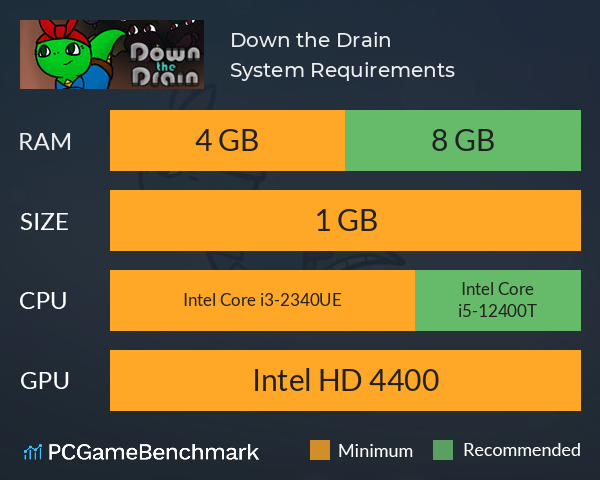 Down the Drain System Requirements PC Graph - Can I Run Down the Drain