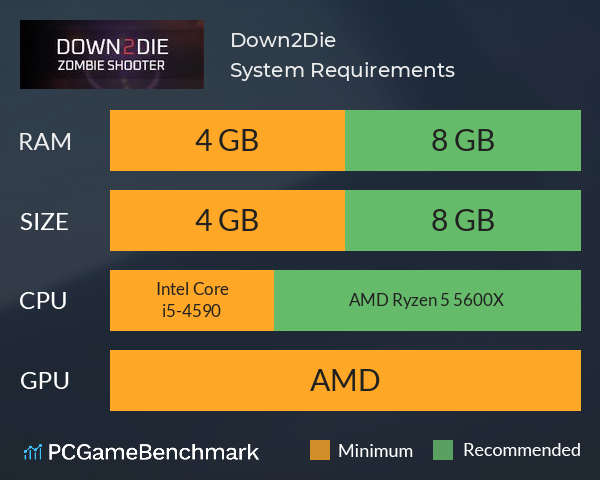 Down2Die System Requirements PC Graph - Can I Run Down2Die