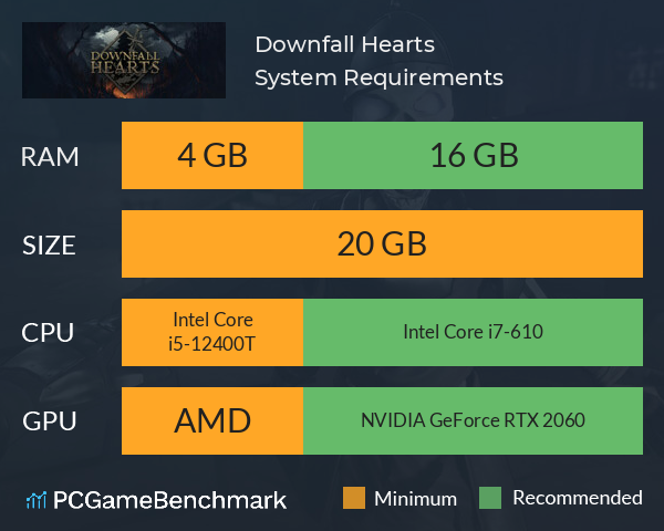 Downfall Hearts System Requirements PC Graph - Can I Run Downfall Hearts