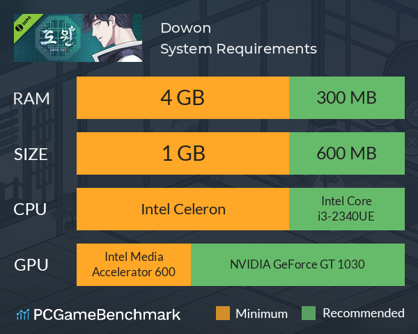 Dowon System Requirements PC Graph - Can I Run Dowon