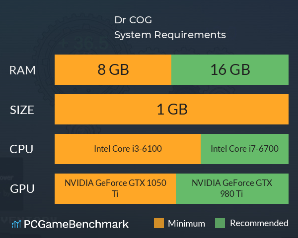 Dr. COG System Requirements PC Graph - Can I Run Dr. COG