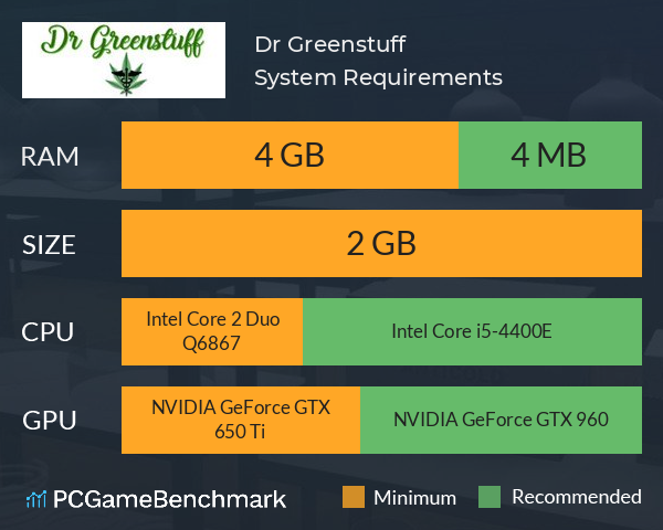 Dr Greenstuff System Requirements PC Graph - Can I Run Dr Greenstuff