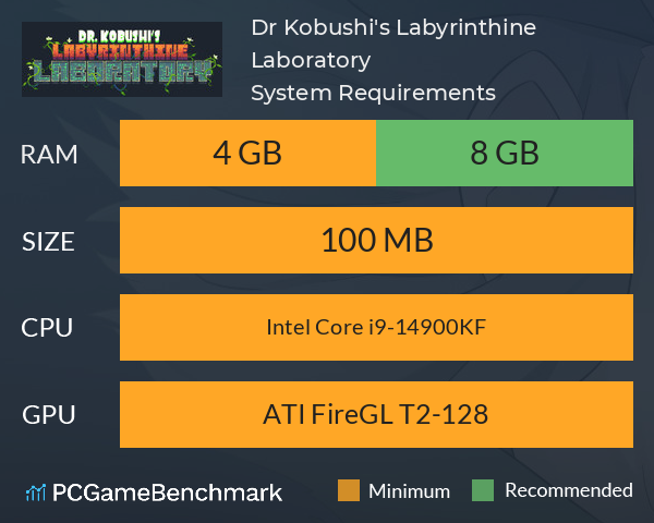 Dr. Kobushi's Labyrinthine Laboratory System Requirements PC Graph - Can I Run Dr. Kobushi's Labyrinthine Laboratory