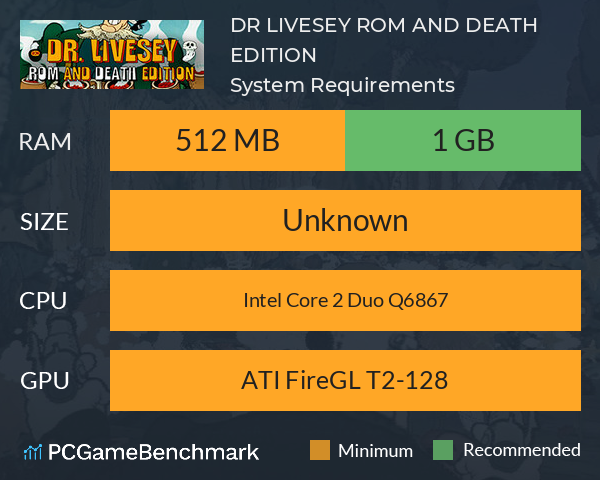 DR LIVESEY ROM AND DEATH EDITION System Requirements PC Graph - Can I Run DR LIVESEY ROM AND DEATH EDITION