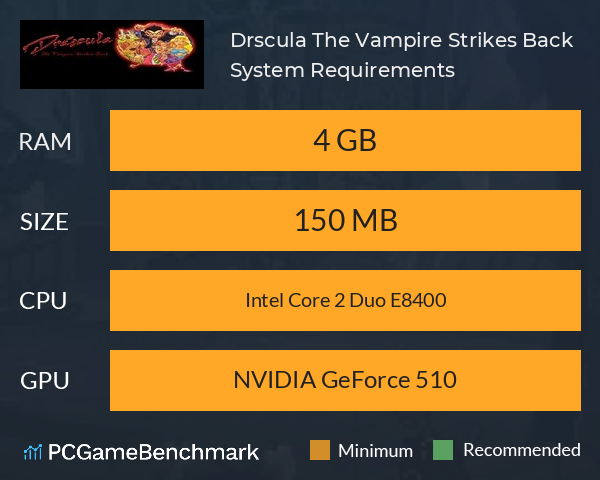 Dráscula: The Vampire Strikes Back System Requirements PC Graph - Can I Run Dráscula: The Vampire Strikes Back