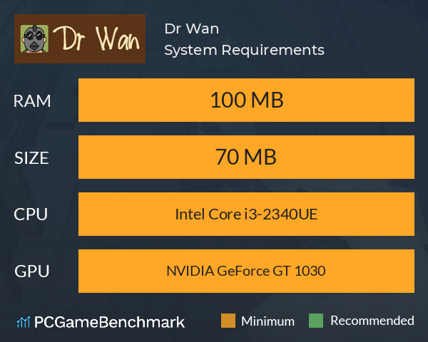 Dr Wan System Requirements PC Graph - Can I Run Dr Wan