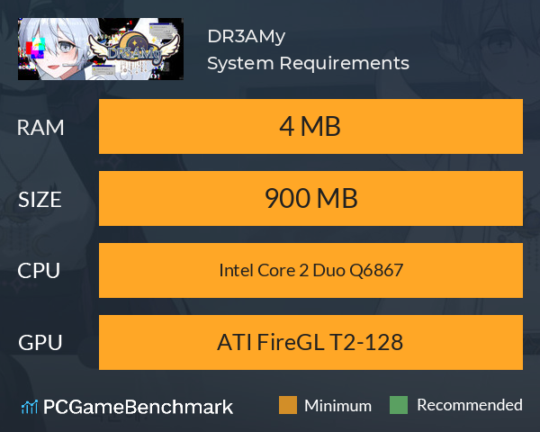 DR3AMy System Requirements PC Graph - Can I Run DR3AMy