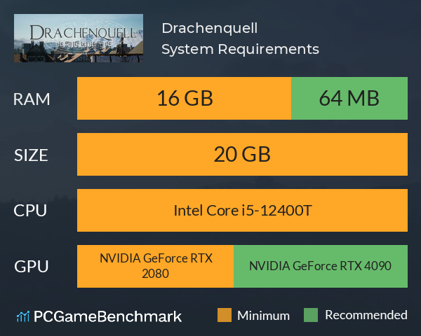 Drachenquell System Requirements PC Graph - Can I Run Drachenquell