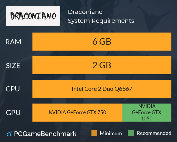 Draconiano System Requirements PC Graph - Can I Run Draconiano