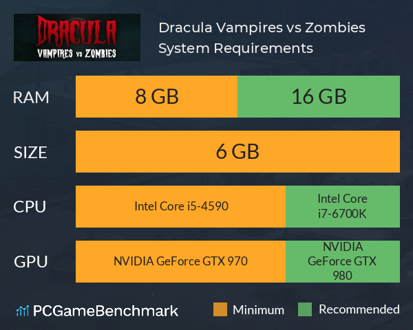 Dracula: Vampires vs. Zombies System Requirements PC Graph - Can I Run Dracula: Vampires vs. Zombies