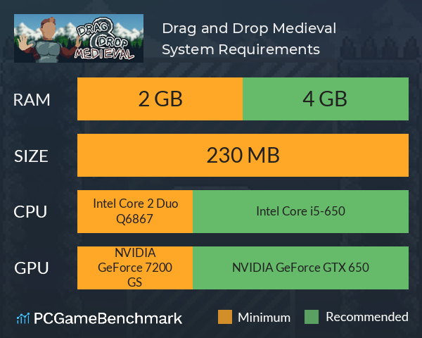 Drag and Drop Medieval System Requirements PC Graph - Can I Run Drag and Drop Medieval