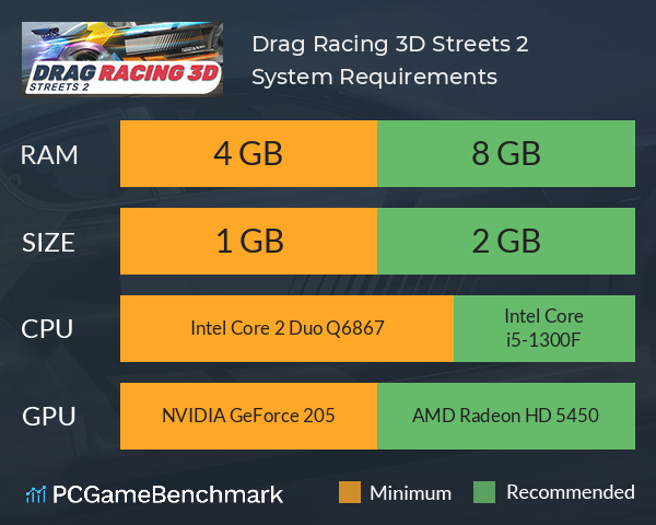 Drag Racing 3D: Streets 2 System Requirements PC Graph - Can I Run Drag Racing 3D: Streets 2