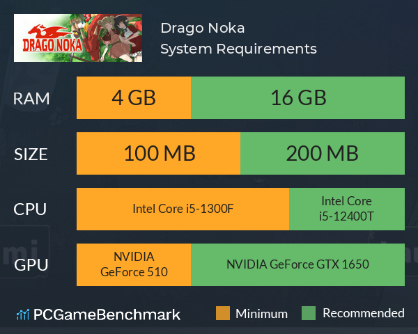 Drago Noka System Requirements PC Graph - Can I Run Drago Noka