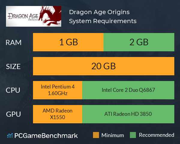 Dragon Age: Origins System Requirements - Can I Run It? - PCGameBenchmark