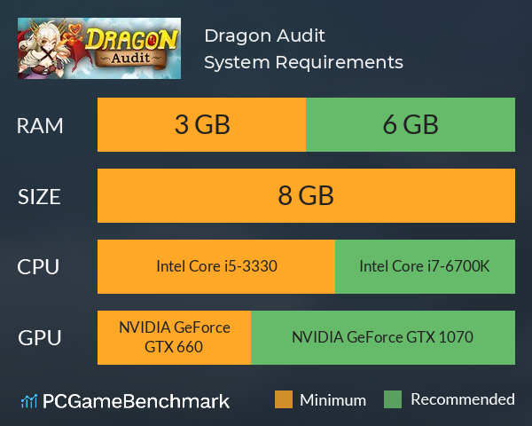 Dragon Audit System Requirements PC Graph - Can I Run Dragon Audit