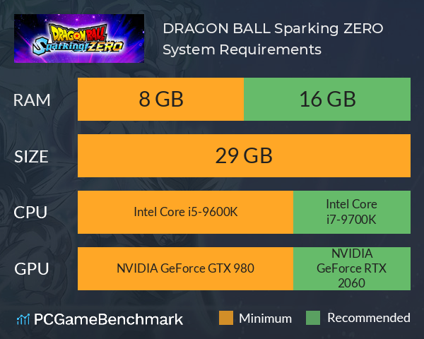 DRAGON BALL: Sparking! ZERO System Requirements PC Graph - Can I Run DRAGON BALL: Sparking! ZERO